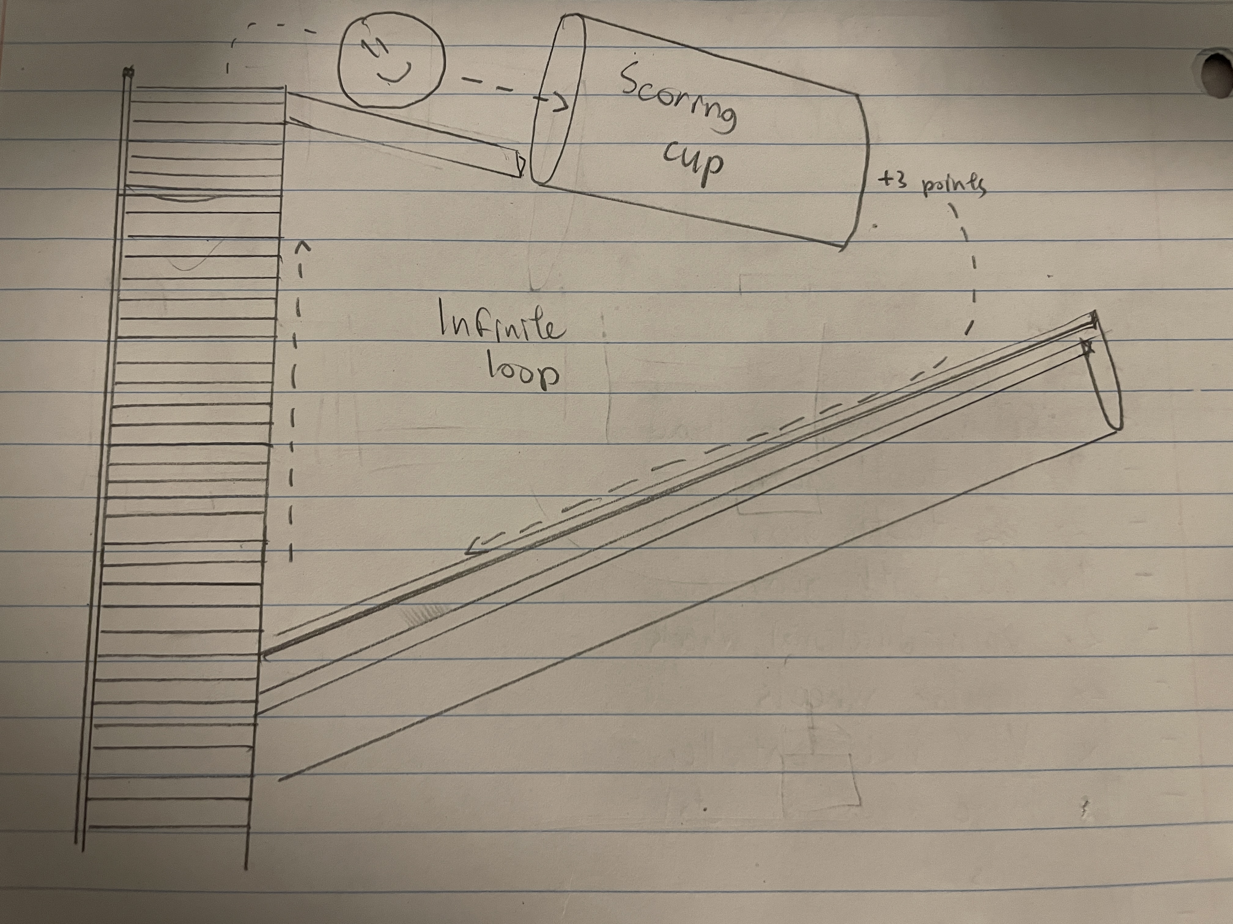 Closed-Loop Basketball Bot